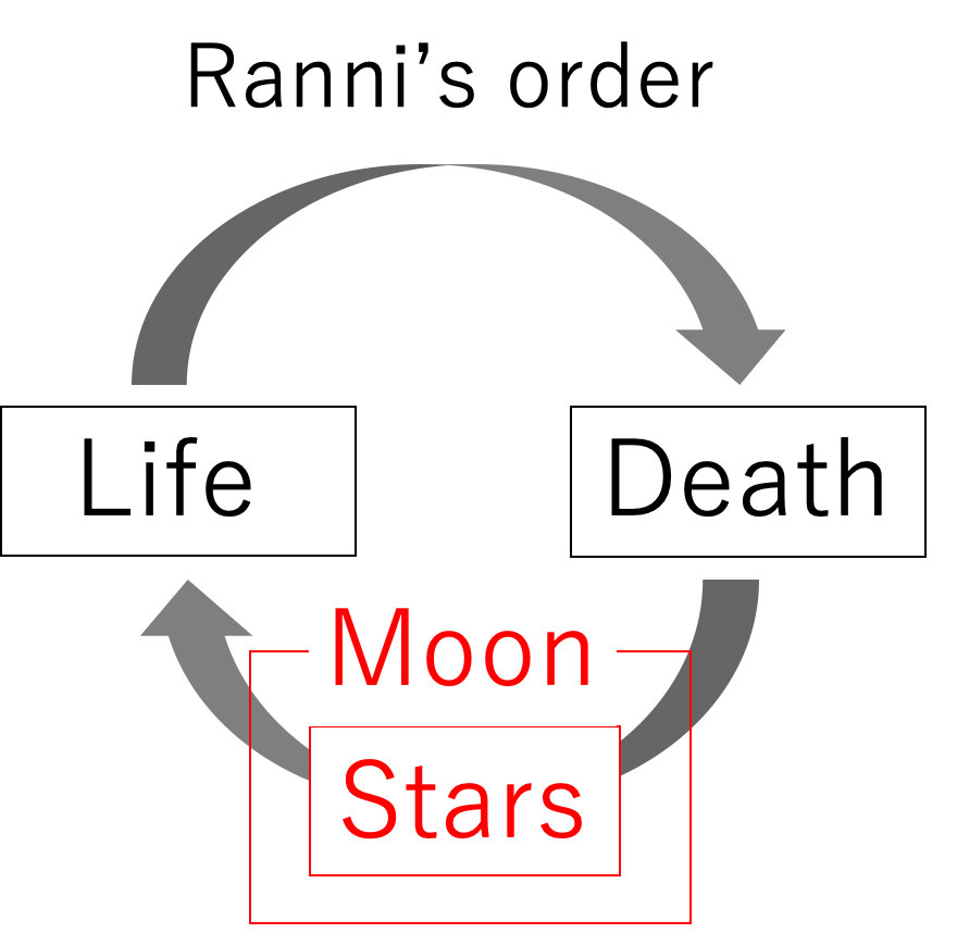 Ranni's order